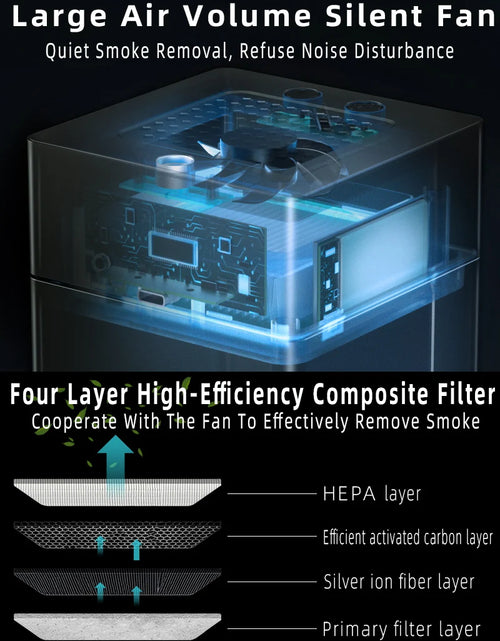 Load image into Gallery viewer, Ashtray Air Purifier USB Charging Anti Second-hand Smoke Desktop Ashtray Remove Odor Home Air Purifiers