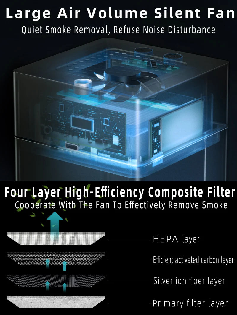 Ashtray Air Purifier USB Charging Anti Second-hand Smoke Desktop Ashtray Remove Odor Home Air Purifiers