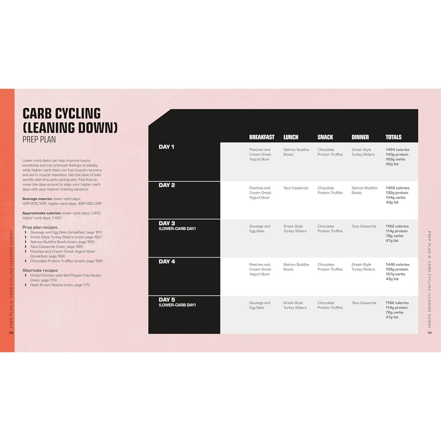 The Bodybuilder's Meal Prep Cookbook: 64 Make-Ahead Recipes and 8 Macro-Friendly Meal Plans (The Bodybuilder's Kitchen) Spiral-bound Book